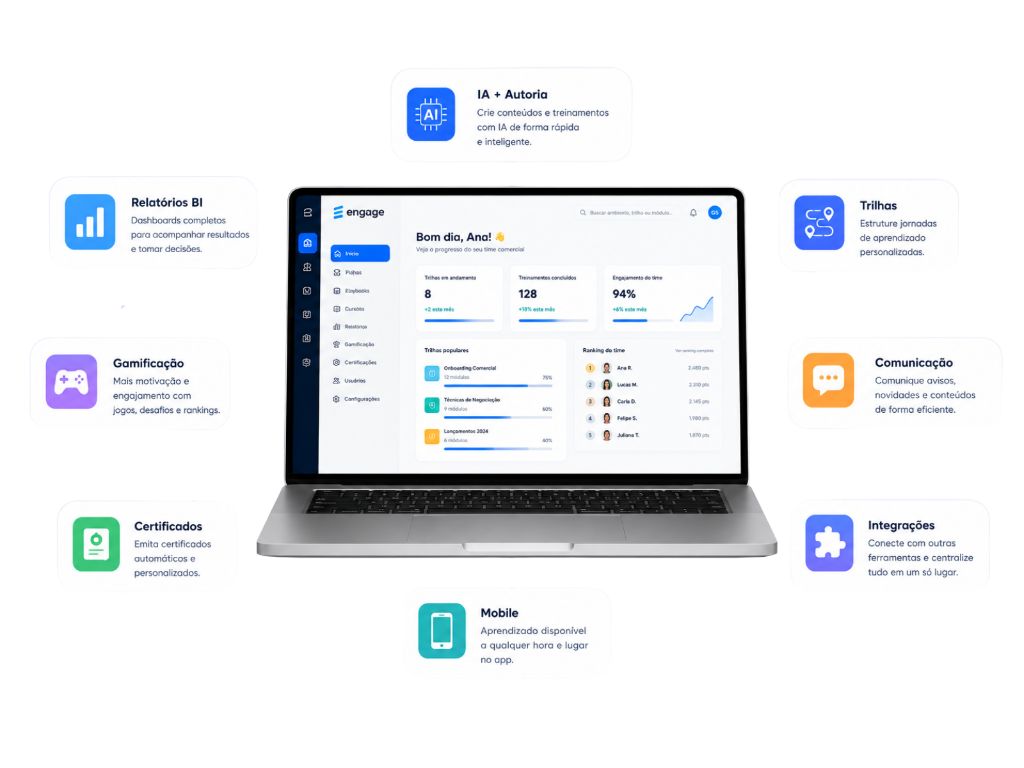Plataforma Engage com módulos de IA, Trilhas, Gamificação, Certificados, Relatórios, Mobile, Integrações e Comunicação